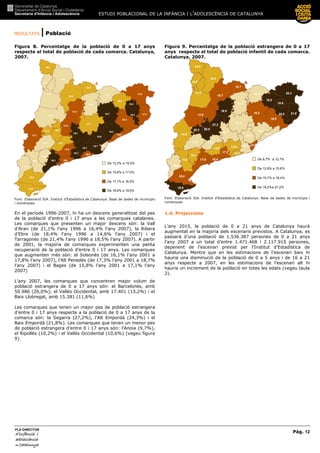 ESTUDI POBLACIONAL DE LA INFÀNCIA I L’ADOLESCÈNCIA DE CATALUNYA
RESULTATS | Població
Pàg. 12
PLA DIRECTOR
d’infànciad’infànciad’infànciad’infància iiii
adolescènciaadolescènciaadolescènciaadolescència
de CaCaCaCatalunyatalunyatalunyatalunya
Figura 8. Percentatge de la població de 0 a 17 anys
respecte al total de població de cada comarca. Catalunya,
2007.
Font: Elaboració SIA. Institut d’Estadística de Catalunya. Base de dades de municipis
i comarques.
En el període 1996-2007, hi ha un descens generalitzat del pes
de la població d’entre 0 i 17 anys a les comarques catalanes.
Les comarques que presenten un major descens són: la Vall
d’Aran (de 21,1% l’any 1996 a 16,4% l’any 2007), la Ribera
d’Ebre (de 18,4% l’any 1996 a 14,6% l’any 2007) i el
Tarragonès (de 21,4% l’any 1996 a 18,5% l’any 2007). A partir
de 2001, la majoria de comarques experimenten una petita
recuperació de la població d’entre 0 i 17 anys. Les comarques
que augmenten més són: el Solsonès (de 16,1% l’any 2001 a
17,8% l’any 2007), l’Alt Penedès (de 17,3% l’any 2001 a 18,7%
l’any 2007) i el Bages (de 15,8% l’any 2001 a 17,1% l’any
2007)
L’any 2007, les comarques que concentren major volum de
població estrangera de 0 a 17 anys són: el Barcelonès, amb
50.986 (26,0%); el Vallès Occidental, amb 17.401 (13,2%) i el
Baix Llobregat, amb 15.381 (11,6%)
Les comarques que tenen un major pes de població estrangera
d’entre 0 i 17 anys respecte a la població de 0 a 17 anys de la
comarca són: la Segarra (27,2%), l’Alt Empordà (24,3%) i el
Baix Empordà (21,8%). Les comarques que tenen un menor pes
de població estrangera d’entre 0 i 17 anys són: l’Anoia (9,7%),
el Ripollès (10,2%) i el Vallès Occidental (10,6%) (vegeu figura
9).
Figura 9. Percentatge de la població estrangera de 0 a 17
anys respecte el total de població infantil de cada comarca.
Catalunya, 2007.
Font: Elaboració SIA. Institut d’Estadística de Catalunya. Base de dades de municipis i
comarques.
1.4. Projeccions
L’any 2015, la població de 0 a 21 anys de Catalunya haurà
augmentat en la majoria dels escenaris previstos. A Catalunya, es
passarà d’una població de 1.536.387 persones de 0 a 21 anys
l’any 2007 a un total d’entre 1.471.468 i 2.117.915 persones,
depenent de l’escenari previst per l’Institut d’Estadística de
Catalunya. Mentre que en les estimacions de l’escenari baix hi
hauria una disminució de la població de 0 a 5 anys i de 16 a 21
anys respecte a 2007, en les estimacions de l’escenari alt hi
hauria un increment de la població en totes les edats (vegeu taula
2).
De 13,3% a 15,5%
De 15,6% a 17,0%
De 17,1% a 18,5%
De 18,6% a 19,5%
De 9,7% a 12,7%
De 12,8% a 15,6%
De 15,7% a 18,4%
De 18,5%a 27,2%
 