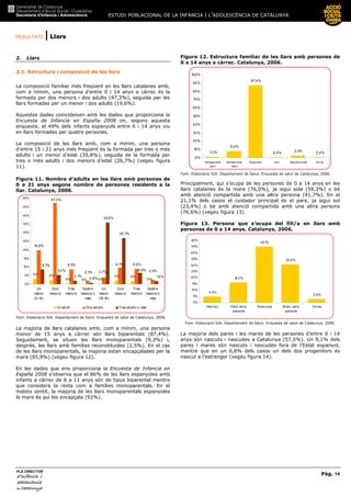ESTUDI POBLACIONAL DE LA INFÀNCIA I L’ADOLESCÈNCIA DE CATALUNYA
RESULTATS | Llars
Pàg. 14
PLA DIRECTOR
d’infànciad’infànciad’infànciad’infància iiii
adolescènciaadolescènciaadolescènciaadolescència
de CaCaCaCatalunyatalunyatalunyatalunya
2. Llars
2.1. Estructura i composició de les llars
La composició familiar més freqüent en les llars catalanes amb,
com a mínim, una persona d’entre 0 i 14 anys a càrrec és la
formada per dos menors i dos adults (47,3%), seguida per les
llars formades per un menor i dos adults (19,6%).
Aquestes dades coincideixen amb les dades que proporciona la
Encuesta de Infancia en España 2008 on, segons aquesta
enquesta, el 49% dels infants espanyols entre 6 i 14 anys viu
en llars formades per quatre persones.
La composició de les llars amb, com a mínim, una persona
d’entre 15 i 21 anys més freqüent és la formada per tres o més
adults i un menor d’edat (35,8%), seguida de la formada per
tres o més adults i dos menors d’edat (26,7%) (vegeu figura
11).
Figura 11. Nombre d’adults en les llars amb persones de
0 a 21 anys segons nombre de persones residents a la
llar. Catalunya, 2006.
3% 2%
0% 0% 0%
2% 2%
0%
19,6%
8,5% 8,9%
35,8%
26,7%
47,3%
2,1% 2,5%
9,7%
3,7%
8,7%
5,2%
0,8%
2,1%
6,5%
1,8%
0%
5%
10%
15%
20%
25%
30%
35%
40%
45%
50%
Un
menor
(0-14)
Dos
menors
Tres
menors
Quatre
menors o
més
Un
menor
(15-18)
Dos
menors
Tres
menors
Quatre
menors o
més
Un adult Dos adults Tres adults o més
Font: Elaboració SIA. Departament de Salut. Enquesta de salut de Catalunya, 2006.
La majoria de llars catalanes amb, com a mínim, una persona
menor de 15 anys a càrrec són llars biparentals (87,4%).
Seguidament, se situen les llars monoparentals (9,3%) i,
després, les llars amb famílies reconstituides (2,5%). En el cas
de les llars monoparentals, la majoria estan encapçalades per la
mare (85,9%) (vegeu figura 12).
En les dades que ens proporciona la Encuesta de Infancia en
España 2008 s’observa que el 86% de les llars espanyoles amb
infants a càrrec de 6 a 11 anys són de tipus biparental mentre
que considera la resta com a famílies monoparentals. En el
mateix sentit, la majoria de les llars monoparentals espanyoles
la mare és qui les encapçala (92%).
Figura 12. Estructura familiar de les llars amb persones de
0 a 14 anys a càrrec. Catalunya, 2006.
1,3%
8,0%
87,4%
0,4%
2,5%
0,4%
0%
10%
20%
30%
40%
50%
60%
70%
80%
90%
100%
Monopar ental
par e
Monopar ental
mar e
Biparental Avis Reconstituides Altres
Font: Elaboració SIA. Departament de Salut. Enquesta de salut de Catalunya, 2006.
Principalment, qui s’ocupa de les persones de 0 a 14 anys en les
llars catalanes és la mare (76,0%), ja sigui sola (59,3%) o bé
amb atenció compartida amb una altra persona (41,7%). En el
21,1% dels casos el cuidador principal és el pare, ja sigui sol
(23,4%) o bé amb atenció compartida amb una altra persona
(76,6%) (vegeu figura 13).
Figura 13. Persona que s’ocupa del fill/a en llars amb
persones de 0 a 14 anys. Catalunya, 2006.
4,9%
16,2%
45,1%
30,9%
2,9%
0%
5%
10%
15%
20%
25%
30%
35%
40%
45%
50%
Pare sol Pare i altre
persona
M are sola M are i altre
persona
Altres
Font: Elaboració SIA. Departament de Salut. Enquesta de salut de Catalunya, 2006.
La majoria dels pares i les mares de les persones d’entre 0 i 14
anys són nascuts i nascudes a Catalunya (57,5%). Un 9,1% dels
pares i mares són nascuts i nascudes fora de l’Estat espanyol,
mentre que en un 6,8% dels casos un dels dos progenitors és
nascut a l’estranger (vegeu figura 14).
 