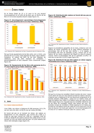 ESTUDI POBLACIONAL DE LA INFÀNCIA I L’ADOLESCÈNCIA DE CATALUNYA
RESULTATS | Llars i Salut
Pàg. 16
PLA DIRECTOR
d’infànciad’infànciad’infànciad’infància iiii
adolescènciaadolescènciaadolescènciaadolescència
de CaCaCaCatalunyatalunyatalunyatalunya
En la franja d’edat de 15 a 21 anys hi ha una situació
d’amuntegament en el 5,8% de les llars, per un 94,2% de les
llars on no és dona aquesta situació (vegeu figura 17).
Figura 17. Amuntegament i percentatge d’amuntegament
en llars amb persones de 0 a 21 anys. Catalunya, 2006
94,0% 94,2%
6,0% 5,8%
0%
10%
20%
30%
40%
50%
60%
70%
80%
90%
100%
0-14 15-21
No amuntegament Amuntegament
Font: Elaboració SIA. Departament de Salut. Enquesta de salut de Catalunya, 2006.
Pel que fa als equipaments de les llars amb, com a mínim, una
persona de 0 a 21 anys, totes disposen de dutxa, aigua calenta i
rentadora. Al voltant del 80% de les llars disposen de
calefacció; prop del 60% disposen de rentaplats, i
aproximaddament el 40% disposen d’aire condicionat (vegeu
figura 18).
Figura 18. Equipaments de les llars amb persones de 0 a
21 anys segons grup d’edat. Catalunya, 2006.
79,7%
99,7%
50,5%
60,2%
99,0%99,7%
40,8%
99,8%
99,4%
77,0%
46,8%
99,5%
57,8%
39,7%
0%
10%
20%
30%
40%
50%
60%
70%
80%
90%
100%
Dutxa,
banyera
Aigua
calent a
Calef acció Ascensor Rentadora Rent aplat s Aire
condicionat
0-14 anys 15-21anys
Font: Elaboració SIA. Departament de Salut. Enquesta de salut de Catalunya, 2006.
3. Salut
3.1. Salut maternoinfantil
L’any 2006, van néixer a Catalunya 81.580 persones. El 51,7%
van ser nens (42.182) i el 48,3% van ser nenes (39.398).
En funció del pes en el moment de néixer, els nadons es
distribueixen en tres categories: pes normal (de 2.500 g a
4.000 g), pes baix (menys de 2.500 g) i sobrepès (més de
4.000 g). El 86,9% de nadons nascuts l’any 2006 tenien un pes
normal, el 7,5% van néixer amb pes baix i el 5,6% restants van
néixer amb sobrepès (vegeu figura 19).
Figura 19. Distribució dels nadons en funció del seu pes en
néixer. Catalunya, 2006.
7,50%
86,90%
5,60%
0%
10%
20%
30%
40%
50%
60%
70%
80%
90%
100%
Pes baix Pes normal Sobrepès
Font: Elaboració SIA. Departament de Salut. Indicadors de salut Maternoinfantils a
Catalunya.
Segons la procedència geogràfica de la mare, s’observa com els
nadons de mares originàries de la resta d’Àfrica presenten el
percentatge més alt de pes baix (8,9%) i, a la vegada, el
percentatge més baix de sobrepès (3,3%), mentre que en els
nadons de les mares originàries del Magrib és dóna la situació
inversa: tenen el percentatge més alt en sobrepès (11,0%) i el
més baix en pes baix (5,2%) (vegeu figura 20).
Figura 20. Distribució del pes dels nadons en néixer segons
nacionalitat de la mare. Catalunya 2006
87,6% 87,6%
85,2% 83,8%
87,8% 85,3% 87,3%
7,7%
5,4%
7,1%
5,2%
8,9%
5,8%
5,7%4,7%
7,0%
7,7%
11,0%
3,3%
8,9%
7,0%
0%
10%
20%
30%
40%
50%
60%
70%
80%
90%
100%
Espanyola CE-PPDD Resta
d'Europa
M agrib -
Vall del Nil
Resta
d'Àfrica
Amèrica
Central i
del Sud
Àsia i
Oceania
Baix pes % Pes normal % Sobrepès %
Font: Elaboració SIA. Departament de Salut. Indicadors de salut Maternoinfantils a
Catalunya.
Pel que fa a la taxa de mortalitat infantil (nombre de nens i nenes
morts abans de l’any de vida respecte al total de nadons nascuts),
s’observa que a Catalunya hi ha una disminució progressiva en el
període estudiat (1996-2006), i passa de 4,3 nadons morts per
cada mil nadons l’any 1996 a 2,6 nadons morts per cada mil l’any
2006 (vegeu figura 21). Aquesta taxa de mortalitat infantil és una
de les taxes de mortalitat infantil més baixes del món. Per
exemple, la taxa de mortalitat a l’Estat espanyol en el mateix any
se situa en 3,8 nadons morts per cada mil, en la zona euro (15) la
taxa se situa en 3,9 morts per cada mil i en la Unió Europea (27)
se situa en 4,7 nadons morts per cada mil. (Idescat, 2009).
 