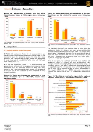 RESULTATS | Educació i Temps lliure
ESTUDI POBLACIONAL DE LA INFÀNCIA I L’ADOLESCÈNCIA DE CATALUNYA
Pàg. 25
PLA DIRECTOR
d’infànciad’infànciad’infànciad’infància iiii
adolescènciaadolescènciaadolescènciaadolescència
de CaCaCaCatalunyatalunyatalunyatalunya
Figura 46. Percentatge d’alumnes que fan faltes
injustificades a classe a l’ESO, segons sexe. Catalunya,
2006.
6,5%
20,5%
51,0%
21,9%
5,5%
20,7%
53,1%
20,7%
0%
10%
20%
30%
40%
50%
60%
Sempre o molt
sovint
Bastant sovint Alguna vegada M ai o gairebé mai
Nois Noies
Font: Elaboració SIA. Institut d’Infància i Món Urbà (CIIMU). Panel de Famílies i
Infància, 2006.
5. Temps Lliure
5.1. Relació amb els pares i les mares
El 73,4% dels adolescents d’entre 12 i 16 anys consideren que
passen temps suficient amb la seva mare, mentre que el 18,5%
consideren que els agradaria passar-n’hi més. Per sexe,
s’observa que a les noies els agradaria passar més temps amb
la seva mare que als nois (el 21,7% les noies pel 14,3% els
nois) (vegeu figura 47).
El 61,5% dels adolescents d’entre 12 i 16 anys consideren que
passen temps suficient amb el seu pare, mentre que el 31,1%
consideren que els agradaria passar-n’hi més. Per sexe,
s’observa que a les noies els agradaria passar més temps amb
el seu pare que als nois (el 34,1% les noies pel 27,1% els nois)
(vegeu figura 48).
Figura 47. “Pensa en el temps que passes amb la teva
mare. Consideres que és suficient?”, segons sexe.
Catalunya, 2006.
77,9%
14,3%
7,5%
0,2%
69,8%
21,7%
8,4%
0,1%
0%
10%
20%
30%
40%
50%
60%
70%
80%
90%
Passo temps
suficient
M ’agradaria passar
més temps
Passo massa temps No tinc aquest
parent
Nois Noies
Font: Elaboració SIA. Institut d’Infància i Món Urbà (CIIMU). Panel de Famílies i
Infància, 2006.
Figura 48. “Pensa en el temps que passes amb el teu pare.
Consideres que és suficient?”, segons sexe. Catalunya,
2006.
64,3%
27,1%
5,7%
3,0%
34,1%
3,4% 3,1%
59,4%
0%
10%
20%
30%
40%
50%
60%
70%
Passo temps
suficient
M ’agradaria passar
més temps
Passo massa temps No tinc aquest
parent
Nois Noies
Font: Elaboració SIA. Institut d’Infància i Món Urbà (CIIMU). Panel de Famílies i Infància,
2006.
Les activitats principals que realitzen amb la seva mare els
adolescents d’entre 12 i 16 anys són veure la televisió (86,9%),
anar de compres (82,6%) i passejar pel poble o ciutat (60,0%).
Segons sexe, s’observa que les noies van de compres amb la seva
mare amb major freqüència dels nois (87,1% de les noies i 76,6%
dels nois) i passegen més pel poble o ciutat (64,9% les noies i
53,7% els nois) (vegeu figura 49).
Amb el seu pare, les activitats principals que realitzen els
adolescents d’entre 12 i 16 anys són veure la televisió (82,1%),
passejar pel poble o ciutat (48,4%) i anar d’excursió al camp o la
muntanya (45,9%). Per sexe, s’observa que els nois van a veure
un espectacle esportiu amb els seus pares amb major freqüència
que les noies (53,1% els nois i 32,8% les noies), fan més exercici
físic i esport (37,5% els nois i 22,8% les noies) i van més de
compres amb ells (35,7% els nois i 25,3% les noies) (vegeu figura
50).
Figura 49. “En el darrer mes has fet alguna de les següents
activitats amb la mare?”, segons sexe. Catalunya, 2006.
37,2%
53,7%
76,6%
10,6%
41,4%
30,7%
24,3%
46,2%
34,2%
43,6%
13,3%
16,9%
84,7%
36,5%
64,9%
87,1%
14,3%
45,2%
29,0%
21,6%
42,7%
32,0%
44,2%
13,0%
18,8%
88,4%
0% 10% 20% 30% 40% 50% 60% 70% 80% 90%100%
Fer elsdeures
Passejar pel t eu poble o ciut at
Anar decompres
Fer exercici f ísic o un esport
Anar al cine,t eatre oconcerts
Visit ar un museuo exposició
Anar a un espectacle esport iu
Visitar unparc d’at raccionso d’entret eniment
Fer una visita cult ural
Anar d’excursió al camp o muntanya
Anar a la bibliot eca
Anar a missa o cerimòniareligiosa
Veurelat elevisió
Nois Noies
Font: Elaboració SIA. Institut d’Infància i Món Urbà (CIIMU). Panel de Famílies i Infància,
2006.
 