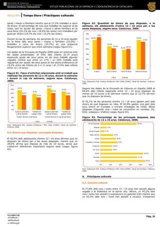 RESULTATS | Temps lliure i Pràctiques culturals
ESTUDI POBLACIONAL DE LA INFÀNCIA I L’ADOLESCÈNCIA DE CATALUNYA
Pàg. 29
PLA DIRECTOR
d’infànciad’infànciad’infànciad’infància iiii
adolescènciaadolescènciaadolescènciaadolescència
de CaCaCaCatalunyatalunyatalunyatalunya
pares i mares o familiars mentre que el 17,2% treballen a canvi
de diners. El percentatge de nois que treballen és superior al de
noies, tant en ajudar als pares i mares o altres familiars en la
seva feina (24,1% els nois i 18,0% les noies) com treballant per
guanyar diners (19,7% els nois i 15,2% les noies).
Durant el cap de setmana, les persones de 12 a 16 anys ajuden
en la feina dels seus pares i mares o familiars (23,0%) i
treballen a canvi de diners (19,7%) en una proporció
lleugerament superior que entre setmana (vegeu figura 61).
Les dades de la Encuesta de España 2008 estan en sintonia amb
les dades presentades: el 39% dels infants (6-14 anys)
espanyols ajuda als seus pares en els seus treballs algunes
vegades mentre que entre un 17% i un 20% treballa amb
regularitat per ajudar als seus pares en les seves professions (el
19,5% entre els infants de 6 a 11 anys i el 17,5% dels infants
entre 12 i 14 anys).
Figura 61. Tipus d’activitat relacionada amb el treball que
realitzen les persones de 12 a 16 anys, durant la setmana
i durant el cap de setmana, segons sexe. Catalunya,
2006.
24,1%
19,7%
26,2%
22,5%
18,0%
15,2%
20,6%
17,6%
0%
5%
10%
15%
20%
25%
30%
Ajudar al pare/mare
o altres familiars
Treballar per
guanyar diners
Ajudar al pare/mare
o altres familiars
Treballar per
guanyar diners
Nois Noies
Tr eba l l dur a nt la set mana Tr e ba l l dur a nt e l c a p de se t mana
Font: Elaboració SIA. Institut d’Infància i Món Urbà (CIIMU). Panel de Famílies i
Infància, 2006.
5.5. Diners que disposen i principals despeses
El 30,5% dels adolescents d’entre 12 i 16 anys afirmen que no
disposen de diners per a les seves despeses, mentre que un
28,0% afirma que disposa de més de 10 euros, sense que
s’observin diferències importants segons sexe (vegeu figura
62).
Figura 62. Quantitat de diners de que disposen, a la
setmana, els adolescents d’entre 12 i 16 anys per a les
seves despeses, segons sexe. Catalunya, 2006.
22,9%
29,0%
31,8%
20,2%
28,9%
19,3%
20,9%
27,2%
0%
5%
10%
15%
20%
25%
30%
35%
0 euros De 0 a 5 euros De 5 a 10 euros M és de 10 euros
Nois Noies
Font: Elaboració SIA. Institut d’Infància i Món Urbà (CIIMU). Panel de Famílies i Infància,
2006.
Segons les dades de la Encuesta de Infancia en España 2008 el
64,6% dels infants espanyols entre 12 i 14 anys disposen de
menys de 10 euros a la setmana mentre que el 12,7% afirmen
que no disposen de diners.
El 45,1% de les persones d’entre 12 i 16 anys gasten part dels
diners de què disposen en roba. El 42,9% gasten una part dels
seus diners en trucades o enviant missatges de mòbil. Altres
despeses d’aquests nois i noies es concentren en revistes, CD,
DVD, videojocs i d’altres (vegeu figura 63).
Figura 63. Percentatge de les principals despeses dels
adolescents de 12 a 16 anys. Catalunya, 2006.
45,1%
37,1%
42,9%
11,6%
12,0%
17,1%
15,7%
12,7%
4,1%
6,1%
36,3%
0% 10% 20% 30% 40% 50%
Roba
Revistes
M òbil
CD, DVD
Videojocs
Cosmètics, colònies
Llibres
Tabac, alcohol
Altres drogues
Benzina
Altres despeses
Font: Elaboració SIA. Institut d’Infància i Món Urbà (CIIMU). Panel de Famílies i Infància,
2006.
6. Pràctiques culturals
6.1. Consum cultural
El 77,8% dels nois i noies entre 15 i 19 anys han assistit alguna
vegada a la biblioteca en el darrer any. Alhora, un 45,2% dels
nois i noies han assistit a exposicions i/o galeries d’art mentre que
un 63,3% dels nois i noies han assistit a museus. S’observen
 