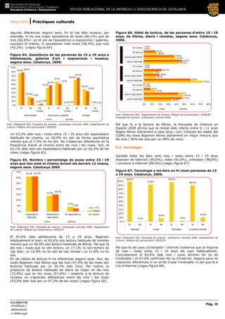 RESULTATS | Pràctiques culturals
ESTUDI POBLACIONAL DE LA INFÀNCIA I L’ADOLESCÈNCIA DE CATALUNYA
Pàg. 30
PLA DIRECTOR
d’infànciad’infànciad’infànciad’infància iiii
adolescènciaadolescènciaadolescènciaadolescència
de CaCaCaCatalunyatalunyatalunyatalunya
algunes diferències segons sexe. En el cas dels museus, per
exemple, hi ha una major assistència de noies (66,1%) que de
nois (60,6%) i en el cas de l’assistència a exposicions i galeries,
succeeix el mateix, hi assisteixen més noies (48,4%) que nois
(42,2%) (vegeu figura 64).
Figura 64. Assistència de les persones de 15 a 19 anys a
biblioteques, galeries d'art i exposicions i museus,
segons sexe. Catalunya, 2006.
76,9%
20,9%
2,2%
57,1%
0,7%
38,9%
0,5%
48,4%
66,1%
42,2%
60,6%
78,8%
17,4%
3,8%
51,1%
33,5%
0,3%0,5%
0%
10%
20%
30%
40%
50%
60%
70%
80%
90%
Sí No No
consta
Sí No No
consta
Sí No No
consta
Biblioteques Exposicions i galeries M useus
Nois Noies
Font: Elaboració SIA. Enquesta de consum i pràctiques culturals 2006. Departament de
Cultura i Mitjans de Comunicació i IDESCAT.
Un 63,3% dels nois i noies entre 15 i 19 anys són espectadors
habituals de cinema, un 28,9% ho són de forma esporàdica
mentre que el 7,3% no ho són. No s’observen diferències en la
freqüència d’anar al cinema entre els nois i les noies. Així, el
62,1% dels nois són espectadors habituals per un 62,4% de les
noies (vegeu figura 65).
Figura 65. Nombre i percentatge de joves entre 15 i 19
anys que han anat al cinema durant els darrers 12 mesos,
segons sexe. Catalunya 2006
62,1%
27,9%
8,7%
1,3%
5,9%
1,7%
30,0%
62,4%
0%
10%
20%
30%
40%
50%
60%
70%
Espectadors
habituals
Espectadors
esporàdics
No espectadors No consta
Nois Noies
Font: Elaboració SIA. Enquesta de consum i pràctiques culturals 2006. Departament
de Cultura i Mitjans de Comunicació i IDESCAT
El 65,6% dels adolescents de 15 a 19 anys, llegeixen
habitualment el diari, el 45,6% són lectors habituals de revistes
mentre que un 40,9% són lectors habituals de llibres. Pel que fa
als nois i noies que no són lectors, un 17,1% no són lectors de
cap diari, un 15,9% no ho són de cap revista i un 11,8% no ho
són.
En els hàbits de lectura hi ha diferències segons sexe. Així, les
noies llegeixen més llibres que els nois (47,4% de les noies són
lectores habituals per un 34,7% dels nois). Per contra, la
proporció de lectors habituals de diaris és major en els nois
(72,9%) que en les noies (57,8%) i respecte a la lectura de
revistes no s’aprecien diferencies entre els nois i les noies
(43,9% dels nois per un 47,3% de les noies) (vegeu figura 66).
Figura 66. Hàbit de lectura, de les persones d’entre 15 i 19
anys, de llibres, diaris i revistes, segons sexe. Catalunya,
2006.
34,7%
49,4%
15,1%
0,8%
72,9%
15,4%
11,8%
0,0%
43,9%
39,4%
16,6%
0,0%
47,4%
43,3%
8,2%
1,1%
57,8%
19,5%
22,7%
0,0%
47,3%
37,6%
15,1%
0,0%
0% 10% 20% 30% 40% 50% 60% 70% 80%
Lectors habituals
Lectors esporàdics
No lectors
No consta
Lectors habituals
Lectors esporàdics
No lectors
No consta
Lectors habituals
Lectors esporàdics
No lectors
No consta
Nois Noies
Font: Elaboració SIA. Departament de Cultura i Mitjans de Comunicació i IDESCAT.
Enquesta de consum i pràctiques culturals 2006
Pel que fa a la lectura de llibres, la Encuesta de Infancia en
España 2008 afirma que la meitat dels infants entre 6 i 11 anys
llegeix llibres diàriament a casa seva i com indiquen les dades del
CIIMU les noies llegeixen llibres diàriament en major mesura que
els nois ( 56% les nois per un 48% els nois).
6.2. Tecnologia
Gairebé totes les llars amb nois i noies entre 15 i 19 anys
disposen de televisió (99,6%), vídeo (91,6%), ordinador (98,0%)
i connexió a Internet (89,4%) (vegeu figura 67).
Figura 67. Tecnologia a les llars on hi viuen persones de 15
a 19 anys. Catalunya, 2006.
99,6%
0,4%
91,6%
8,4%
98,0%
2,0%
89,4%
10,6%
0%
10%
20%
30%
40%
50%
60%
70%
80%
90%
100%
Sí No Sí No Sí No Sí No
Televisió Vídeo Ordinador Connexió Internet
Font: Elaboració SIA. Enquesta de consum i pràctiques culturals 2006. Departament de
Cultura i Mitjans de Comunicació i IDESCAT.
Pel que fa als usos d’ordinador i internet s’observa que la majoria
de nois i noies entre 15 i 19 anys els usen habitualment.
Concretament el 83,0% dels nois i noies afirmen fer ús de
l’ordinador i el 97,0% confirmen fer ús d’Internet. Segons sexe no
s’aprecien diferències ni en el fet d’usar l’ordinador ni pel que fa a
l’ús d’internet (vegeu figura 68).
 