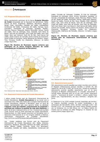 RESULTATS | Participació
ESTUDI POBLACIONAL DE LA INFÀNCIA I L’ADOLESCÈNCIA DE CATALUNYA
Pàg. 37
PLA DIRECTOR
d’infànciad’infànciad’infànciad’infància iiii
adolescènciaadolescènciaadolescènciaadolescència
de CaCaCaCatalunyatalunyatalunyatalunya
9.3. Projectes Educatius de Ciutat
Altres ajuntaments participen de la Xarxa Projecte Educatiu
de Ciutat (Impulsada per la Diputació de Barcelona): Alella,
Arenys de Munt, Argentona, Badalona, Barcelona, Begues,
Berga, Calaf, Canovelles, Castellar del Vallès, Castelldefels,
Cerdanyola del Vallès, Franqueses del Vallès, Garriga, Gavà,
Granollers, l’Hospitalet de Llobregat, Igualada, Manlleu,
Manresa, Masnou, Masquefa, Mataró, Montcada i Reixac, Parets
del Vallès, Prat de Llobregat, Rubí, Sabadell, Sant Adrià de
Besòs, Sant Boi de Llobregat, Sant Cugat del Vallès, Sant Joan
Despí, Sant Just Desvern, Sant Pol de Mar, Sant Quirze del
Vallès, Santa Coloma de Cervelló, Santa Coloma de Gramenet,
Santa Eulàlia de Ronçana, Santa Margarida de Montbui, Sitges,
Teià, Terrassa, Torelló, Vic, Viladecans, Vilanova i la Geltrú
(vegeu figura 90).
Figura 90. Nombre de Municipis segons comarca que
participen en la Xarxa Projecte Educatiu de ciutat
(impulsada per la Diputació de Barcelona)
Comarques fora de la xarxa Projecte
Educatiu de Ciutat
Comarques que tenen entre 1 i 4 Municipis
que pertanyen a la xarxa Projecte Educatiu
de Ciutat
Comarques que tenen entre 1 i 4 Municipis
que pertanyen a la xarxa Projecte Educatiu
de Ciutat
Comarques que tenen entre 1 i 4 Municipis
que pertanyen a la xarxa Projecte
Educatiu de Ciutat
Font: Elaboració SIA. Observatori dels drets dels infants. Diomira
9.4. Associació Internacional de Ciutats Educadores
I altres ciutats formen part de l’Associació Internacional de
Ciutats Educadores. Ciutats Educadores es va iniciar com a
moviment l'any 1990 amb motiu del I Congrés Internacional de
Ciutats Educadores, celebrat a Barcelona, quan un grup de
ciutats representades pels seus governs locals va plantejar
l'objectiu comú de treballar conjuntament en projectes i
activitats per millorar la qualitat de vida dels habitants, a
partir de la seva implicació activa en l'ús i l'evolució de la pròpia
ciutat d'acord amb la Carta aprovada de Ciutats Educadores.
Posteriorment, el 1994 aquest moviment es formalitza com a
Associació Internacional en el III Congrés celebrat a Bolonya.
(Associación Internacional de Ciudades Educadoras:
http://w10.bcn.es/APPS/eduportal/pubPortadaAc.do)
Les ciutats catalanes que formen part de l’Associació
Internacional de Ciutats Educadores són: Alella, Arbúcies,
Argentona, Badalona, Banyoles, Barberà del Vallès, Barcelona,
Berga, Blanes, Calella, Cambrils, Canet d'en Berenguer,
Canovelles, Castellar del Vallès, Castelldefels, Cerdanyola del
Vallès, Cornellà de Llobregat, Cubelles, El Prat de Llobregat,
Esplugues de Llobregat, Gavà, Girona, Granollers, Igualada, La
Garriga, L'Hospitalet de Llobregat, Lleida, Manresa, Mataró, Molins
de Rei, Mollet del Vallès, Montcada i Reixac, Palafrugell, Palamós,
Parets del Vallès, Premià de Mar, Reus, Ripollet, Rubí, Sabadell,
Salou, Salt, Sant Adrià de Besós, Sant Boi de Llobregat, Sant
Cugat del Vallès, Sant Feliu de Guíxols, Sant Feliu de Llobregat,
Sant Joan Despí, Sant Just Desvern, Sant Quirze del Vallès, Santa
Coloma de Cervelló, Santa Coloma de Farners, Santa Coloma de
Gramenet, Tarragona, Terrassa, Torelló, Vic, Viladecans,
Viladecavalls, Vilafranca del Penedès, Vilanova i la Geltrú (vegeu
figura 91).
Figura 91. Nombre de Municipis segons comarca que
formen part de l’Associació Internacional de Ciutats
Educadores
Comarques que no tenen cap Municipi que formi
part de l’Associació Internacional de Ciutats
Educadores
Comarques que tenen entre 1 i 4 Municipis que
formen part de l’Associació Internacional de
Ciutats Educadores
Comarques que tenen entre 5 i 8 Municipis que
formen part de l’Associació Internacional de
Ciutats Educadores
Comarques que tenen més de 8 Municipis que
formen part de l’Associació Internacional de
Ciutats Educadores
Font: Elaboració SIA. Observatori dels drets dels infants. Diomira
9.5. Associacionisme juvenil
Són associacions juvenils aquelles que estan inscrites com a tal en
el Registre d’Associacions perquè s’acullen a l’article 34, del
capítol VII, de la Llei 7/1997, de 18 de juny. També es consideren
associacions juvenils aquelles associacions que en la seva
inscripció al Registre d’Associacions no s’acullen estricament a
l’article abans esmentat però en el seu nom consta “associació
juvenil” , “associació de joves” o similars i, alhora, queda força
patent que, majoritàriament, els seus membres i dirigents són
joves.
A Catalunya hi ha 2.035 entitats juvenils repartides pel territori.
La majoria d’entitats juvenils es troben localitzades a les
comarques del Barcelonès (639), del Baix Llobregat (135) i del
Gironès (111). Les comarques que tenen menys entitats juvenils
són la Cerdanya (1), la Vall d’Aran (2) i el Pallars Sobirà (5)
mentre que la comarca de l’Alta Ribagorça no disposa de cap
entitat juvenil (vegeu figura 92).
 