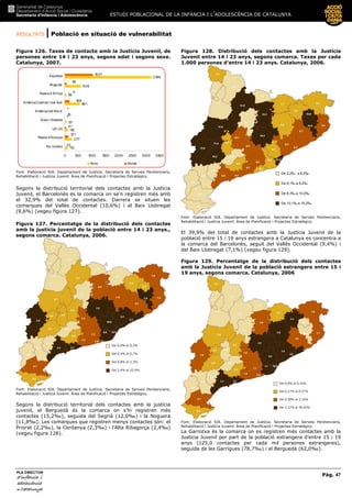 RESULTATS | Població en situació de vulnerabilitat
ESTUDI POBLACIONAL DE LA INFÀNCIA I L’ADOLESCÈNCIA DE CATALUNYA
Pàg. 47
PLA DIRECTOR
d’infànciad’infànciad’infànciad’infància iiii
adolescènciaadolescènciaadolescènciaadolescència
de CaCaCaCatalunyatalunyatalunyatalunya
Figura 126. Taxes de contacte amb la Justícia Juvenil, de
persones entre 14 i 23 anys, segons edat i segons sexe.
Catalunya, 2007.
113
277
116
561
59
605
3189
23
1037
10
57
56
11
169
1
7
41
121
0 500 1000 1500 2000 2500 3000 3500
No consta
Resta d'Europa
UE-25
Àsia i Oceania
Amèrica del Nord
Amèrica Central i del Sud
Resta d'Àfrica
M agreb
Espanya
Nois Noies
Font: Elaboració SIA. Departament de Justícia. Secretaria de Serveis Penitenciaris,
Rehabilitació i Justícia Juvenil. Àrea de Planificació i Projectes Estratègics.
Segons la distribució territorial dels contactes amb la Justícia
Juvenil, el Barcelonès és la comarca on se’n registren més amb
el 32,9% del total de contactes. Darrera se situen les
comarques del Vallès Occidental (10,6%) i el Baix Llobregat
(9,6%) (vegeu figura 127).
Figura 127. Percentatge de la distribució dels contactes
amb la justícia juvenil de la població entre 14 i 23 anys.,
segons comarca. Catalunya, 2006.
Del 0,0% al 0,3%
Del 0,4% al 0,7%
Del 0,8% al 2,3%
Del 2,4% al 32,9%
Font: Elaboració SIA. Departament de Justícia. Secretaria de Serveis Penitenciaris,
Rehabilitació i Justícia Juvenil. Àrea de Planificació i Projectes Estratègics.
Segons la distribució territorial dels contactes amb la justícia
juvenil, el Berguedà és la comarca on s’hi registren més
contactes (15,2‰), seguida del Segrià (12,0‰) i la Noguera
(11,8‰). Les comarques que registren menys contactes són: el
Priorat (2,2‰), la Cerdanya (2,3‰) i l’Alta Ribagorça (2,4‰)
(vegeu figura 128).
Figura 128. Distribució dels contactes amb la Justícia
Juvenil entre 14 i 23 anys, segons comarca. Taxes per cada
1.000 persones d’entre 14 i 23 anys. Catalunya, 2006.
De 2,2‰ a 6,0‰
De 6,1‰ a 8,2‰
De 8,3‰ a 10,0‰
De 10,1‰ a 15,2‰
Font: Elaboració SIA. Departament de Justícia. Secretaria de Serveis Penitenciaris,
Rehabilitació i Justícia Juvenil. Àrea de Planificació i Projectes Estratègics.
El 39,9% del total de contactes amb la Justícia Juvenil de la
població entre 15 i 19 anys estrangera a Catalunya es concentra a
la comarca del Barcelonès, seguit del Vallès Occidental (9,4%) i
del Baix Llobregat (7,1%) (vegeu figura 129).
Figura 129. Percentatge de la distribució dels contactes
amb la Justícia Juvenil de la població estrangera entre 15 i
19 anys, segons comarca. Catalunya, 2006
Del 0,0% al 0,16%
Del 0,17% al 0,57%
Del 0,58% al 2,10%
Del 2,11% al 39,92%
Font: Elaboració SIA. Departament de Justícia. Secretaria de Serveis Penitenciaris,
Rehabilitació i Justícia Juvenil. Àrea de Planificació i Projectes Estratègics.
La Garrotxa és la comarca on es registren més contactes amb la
Justícia Juvenil per part de la població estrangera d’entre 15 i 19
anys (125,0 contactes per cada mil persones estrangeres),
seguida de les Garrigues (78,7‰) i el Berguedà (62,0‰).
 