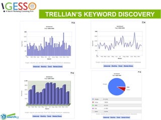 TRELLIAN’S KEYWORD DISCOVERY16