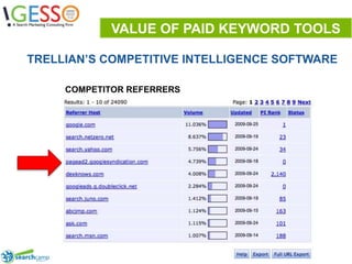 VALUE OF PAID KEYWORD TOOLSTRELLIAN’S COMPETITIVE INTELLIGENCE SOFTWARECOMPETITOR REFERRERS19
