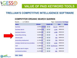 VALUE OF PAID KEYWORD TOOLSTRELLIAN’S COMPETITIVE INTELLIGENCE SOFTWARECOMPETITOR ORGANIC SEARCH QUERIES20