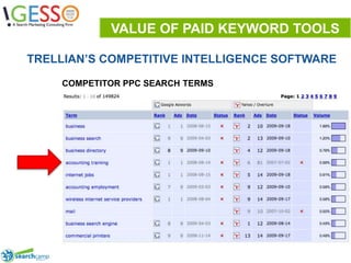 VALUE OF PAID KEYWORD TOOLSTRELLIAN’S COMPETITIVE INTELLIGENCE SOFTWARECOMPETITOR PPC SEARCH TERMS21