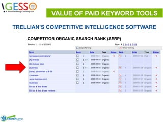 VALUE OF PAID KEYWORD TOOLSTRELLIAN’S COMPETITIVE INTELLIGENCE SOFTWARECOMPETITOR ORGANIC SEARCH RANK (SERP)22