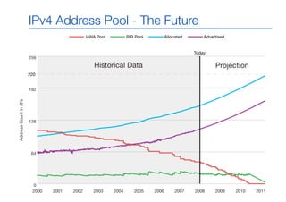 IPv4 Address Pool - The Future
 