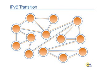 IPv6 Transition
 
