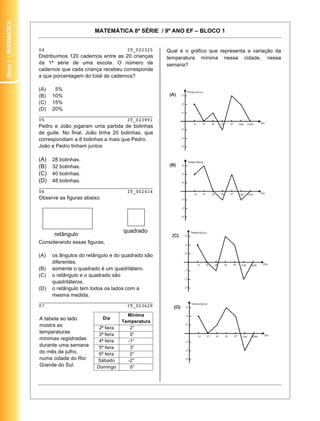 MATEMÁTICA 8ª SÉRIE / 9º ANO EF – BLOCO 1
4
04 IT_022325
Distribuímos 120 cadernos entre as 20 crianças
da 1ª série de uma escola. O número de
cadernos que cada criança recebeu corresponde
a que porcentagem do total de cadernos?
(A) 5%
(B) 10%
(C) 15%
(D) 20%
________________________________________
05 IT_023991
Pedro e João jogaram uma partida de bolinhas
de gude. No final, João tinha 20 bolinhas, que
correspondiam a 8 bolinhas a mais que Pedro.
João e Pedro tinham juntos
(A) 28 bolinhas.
(B) 32 bolinhas.
(C) 40 bolinhas.
(D) 48 bolinhas.
________________________________________
06 IT_002414
Observe as figuras abaixo.
Considerando essas figuras,
(A) os ângulos do retângulo e do quadrado são
diferentes.
(B) somente o quadrado é um quadrilátero.
(C) o retângulo e o quadrado são
quadriláteros.
(D) o retângulo tem todos os lados com a
mesma medida.
________________________________________
07 IT_023629
A tabela ao lado
mostra as
temperaturas
mínimas registradas
durante uma semana
do mês de julho,
numa cidade do Rio
Grande do Sul.
Qual é o gráfico que representa a variação da
temperatura mínima nessa cidade, nessa
semana?
Dia
Mínima
Temperatura
2ª feira 2°
3ª feira 0°
4ª feira -1°
5ª feira 3°
6ª feira 2°
Sábado -2°
Domingo 0°
Bloco1–Matemática
 