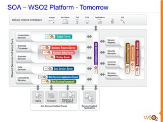 SOA – WSO2 Platform - Tomorrow
 
