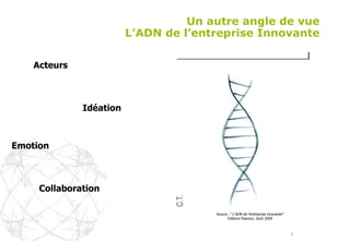 Un autre angle de vue L’ADN de l’entreprise Innovante Acteurs Idéation Emotion  Collaboration Source : “ L’ADN de l’entreprise innovante” Editions Pearson, Août 2009 