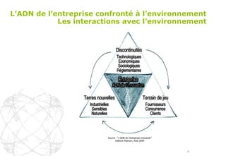 L’ADN de l’entreprise confronté à l’environnement Les interactions avec l’environnement Source : “ L’ADN de l’entreprise innovante” Editions Pearson, Août 2009 