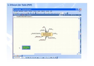 1. Erfassen der Tasks (PSP)
 