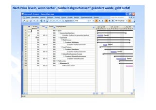 Nach Prios leveln, wenn vorher „%Arbeit abgeschlossen“ geändert wurde, geht nicht!
 