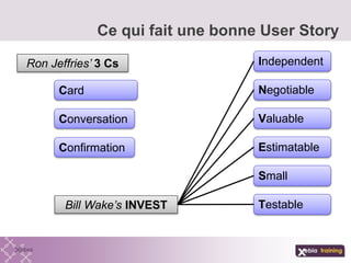 Ce qui fait une bonne User Story
Bill Wake’s INVEST
Independent
Negotiable
Valuable
Estimatable
Small
Testable
Ron Jeffries’ 3 Cs
Card
Conversation
Confirmation
 