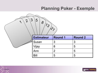 Planning Poker - Exemple
5
55Bill
52Ann
58Vijay
33Susan
Round 2Round 1Estimateur
 