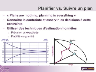 • « Plans are nothing, planning is everything »
• Connaître la contrainte et asservir les décisions à cette
contrainte
• Utiliser des techniques d'estimation honnêtes
o Précision vs exactitude
o Fiabilité vs quantité
Planifier vs. Suivre un plan
 
