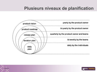 Plusieurs niveaux de planification
 