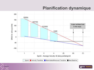 Planification dynamique
 