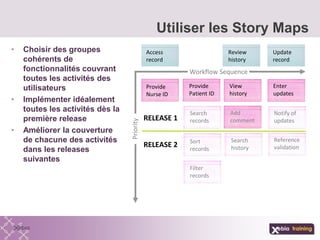 Utiliser les Story Maps
Workflow Sequence
Priority
Access
record
Review
history
Provide
Nurse ID
Provide
Patient ID
Update
record
View
history
Add
comment
Enter
updates
Search
records
Sort
records
Filter
records
Search
history
Reference
validation
Notify of
updatesRELEASE 1
RELEASE 2
• Choisir des groupes
cohérents de
fonctionnalités couvrant
toutes les activités des
utilisateurs
• Implémenter idéalement
toutes les activités dès la
première release
• Améliorer la couverture
de chacune des activités
dans les releases
suivantes
 