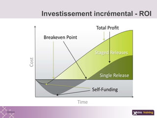 Investissement incrémental - ROI
 