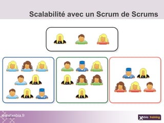 Scalabilité avec un Scrum de Scrums
www.xebia.fr
 