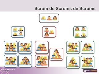 Scrum de Scrums de Scrums
www.xebia.fr
 