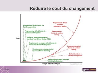 Réduire le coût du changement
 