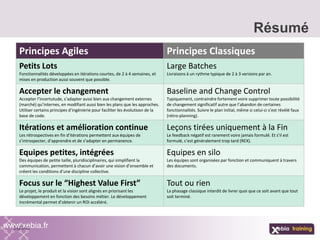 Résumé
www.xebia.fr
FEEDBACK
Principes Agiles Principes Classiques
Petits Lots
Fonctionnalités développées en itérations courtes, de 2 à 4 semaines, et
mises en production aussi souvent que possible.
Large Batches
Livraisons à un rythme typique de 2 à 3 versions par an.
Accepter le changement
Accepter l’incertutude, s’adapter aussi bien aux changement externes
(marché) qu’internes, en modifiant aussi bien les plans que les approches.
Utiliser certains principes d’ingénierie pour faciliter les évolutiosn de la
base de code.
Baseline and Change Control
Typiquement, contraindre fortement voire supprimer toute possibilité
de changement significatif autre que l’abandon de certaines
fonctionnalités. Suivre le plan initial, même si celui-ci s’est révélé faux
(rétro-planning).
Itérations et amélioration continue
Les rétrospectives en fin d’itérations permettent aux équipes de
s’introspecter, d’apprendre et de s’adapter en permanence.
Leçons tirées uniquement à la Fin
Le feedback négatif est rarement voire jamais formulé. Et s’il est
formulé, c’est généralement trop tard (REX).
Equipes petites, intégrées
Des équipes de petite taille, pluridisciplinaires, qui simplifient la
communication, permettent à chacun d’avoir une vision d’ensemble et
créent les conditions d’une discipline collective.
Equipes en silo
Les équipes sont organisées par fonction et communiquent à travers
des documents.
Focus sur le “Highest Value First”
Le projet, le produit et la vision sont alignés en priorisant les
développement en fonction des besoins métier. Le développement
incrémental permet d’obtenir un ROI accéléré.
Tout ou rien
La phasage classique interdit de livrer quoi que ce soit avant que tout
soit terminé.
 