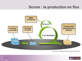Scrum : la production en flux
 
