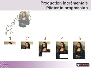 Production incrémentale
Piloter la progression
1 2 3 4 5
 