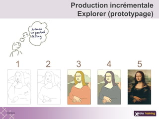 Production incrémentale
Explorer (prototypage)
1 2 3 4 5
 