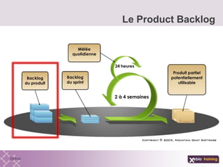 Le Product Backlog
 