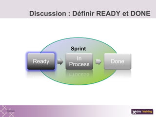 Sprint
Discussion : Définir READY et DONE
Ready
In
Process
Done
 