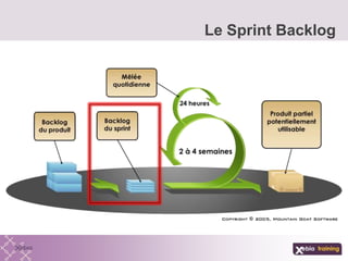 Le Sprint Backlog
 