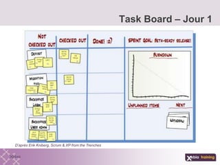 Task Board – Jour 1
D’après Erik Kniberg, Scrum & XP from the Trenches
 