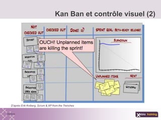 Kan Ban et contrôle visuel (2)
D’après Erik Kniberg, Scrum & XP from the Trenches
 