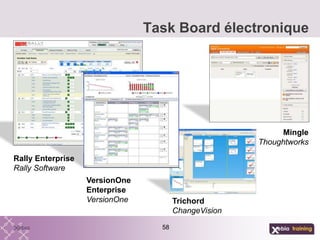 Task Board électronique
58
Rally Enterprise
Rally Software
Trichord
ChangeVision
Mingle
Thoughtworks
VersionOne
Enterprise
VersionOne
 