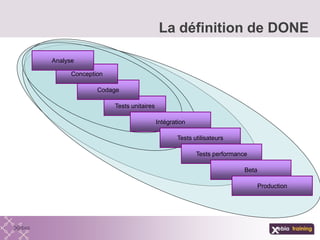 La définition de DONE
Tests unitaires
Codage
Conception
Analyse
Intégration
Tests utilisateurs
Tests performance
Beta
Production
 