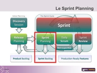Le Sprint Planning
 