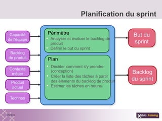 Périmètre
• Analyser et évaluer le backlog de
produit
• Définir le but du sprint
Plan
• Décider comment s'y prendre
(conception)
• Créer la liste des tâches à partir
des éléments du backlog de produit
• Estimer les tâches en heures
But du
sprint
Backlog
du sprint
Contexte
métier
Capacité
de l'équipe
Backlog
de produit
Technos
Produit
actuel
Planification du sprint
 