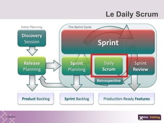 Le Daily Scrum
 