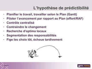 • Planifier le travail, travailler selon le Plan (Gantt)
• Piloter l’avancement par rapport au Plan (effort/RAF)
• Contrôle centralisé
• Contraindre le changement
• Recherche d'optima locaux
• Segmentation des responsabilités
• Fige les choix tôt, échoue tardivement
L’hypothèse de prédictibilité
 