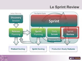 Le Sprint Review
 