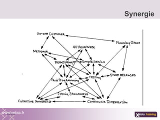 Synergie
www.xebia.fr
 