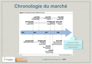 Chronologie du marché January 2009 Autonomy acquire Intervowen 