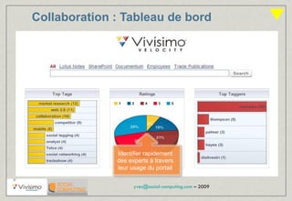 Collaboration : Tableau de bord Identifier rapidement des experts à travers leur usage du portail 